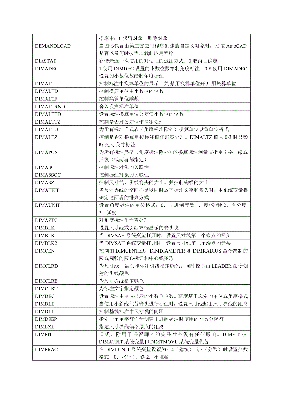 Autocad系统变量大全_第3页