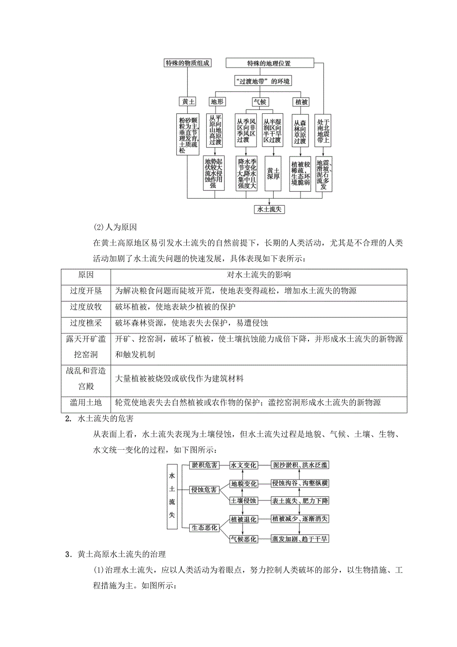 最新高考地理一轮复习中图版文档：第10章 第1节　中国黄土高原水土流失的治理 Word版含答案_第3页