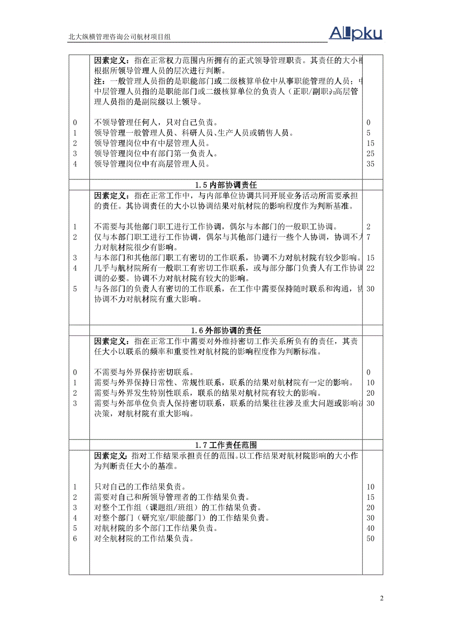 某咨询—北京航材北京航空材料研究院岗位评价因素定义与分级表_第2页