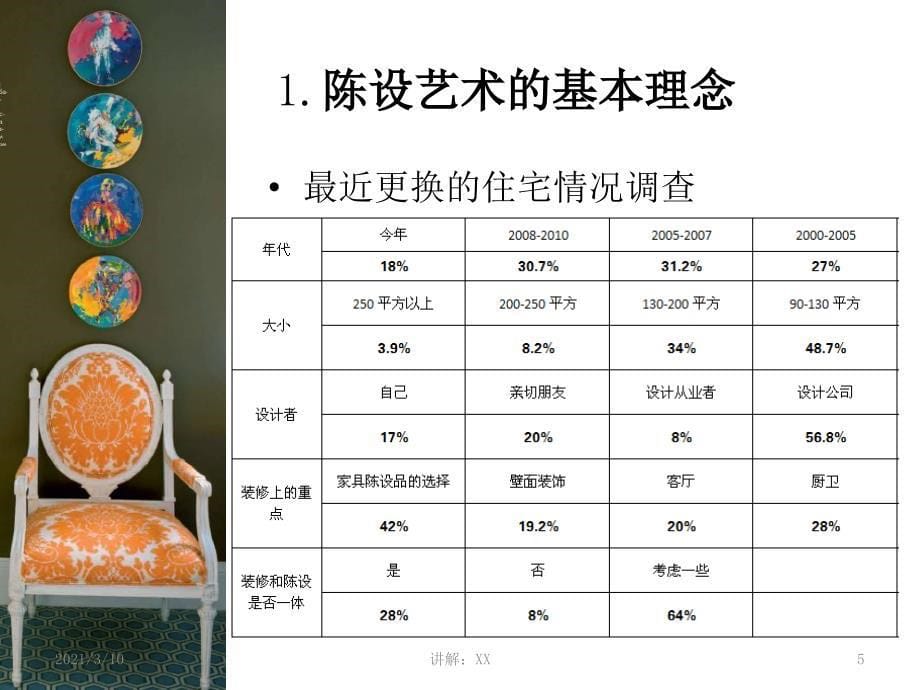 陈设设计教学ppt参考_第5页