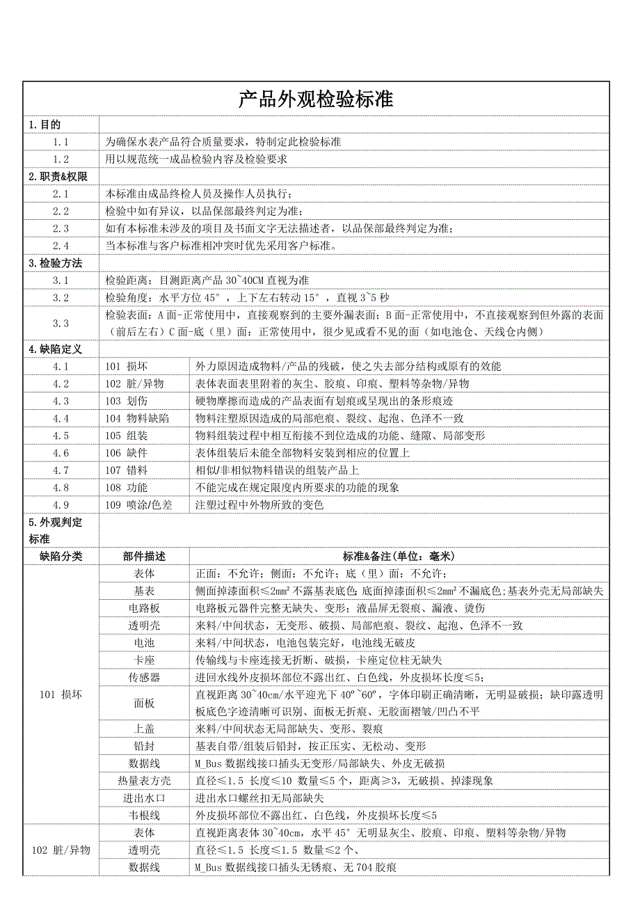 产品外观检验标准_第2页