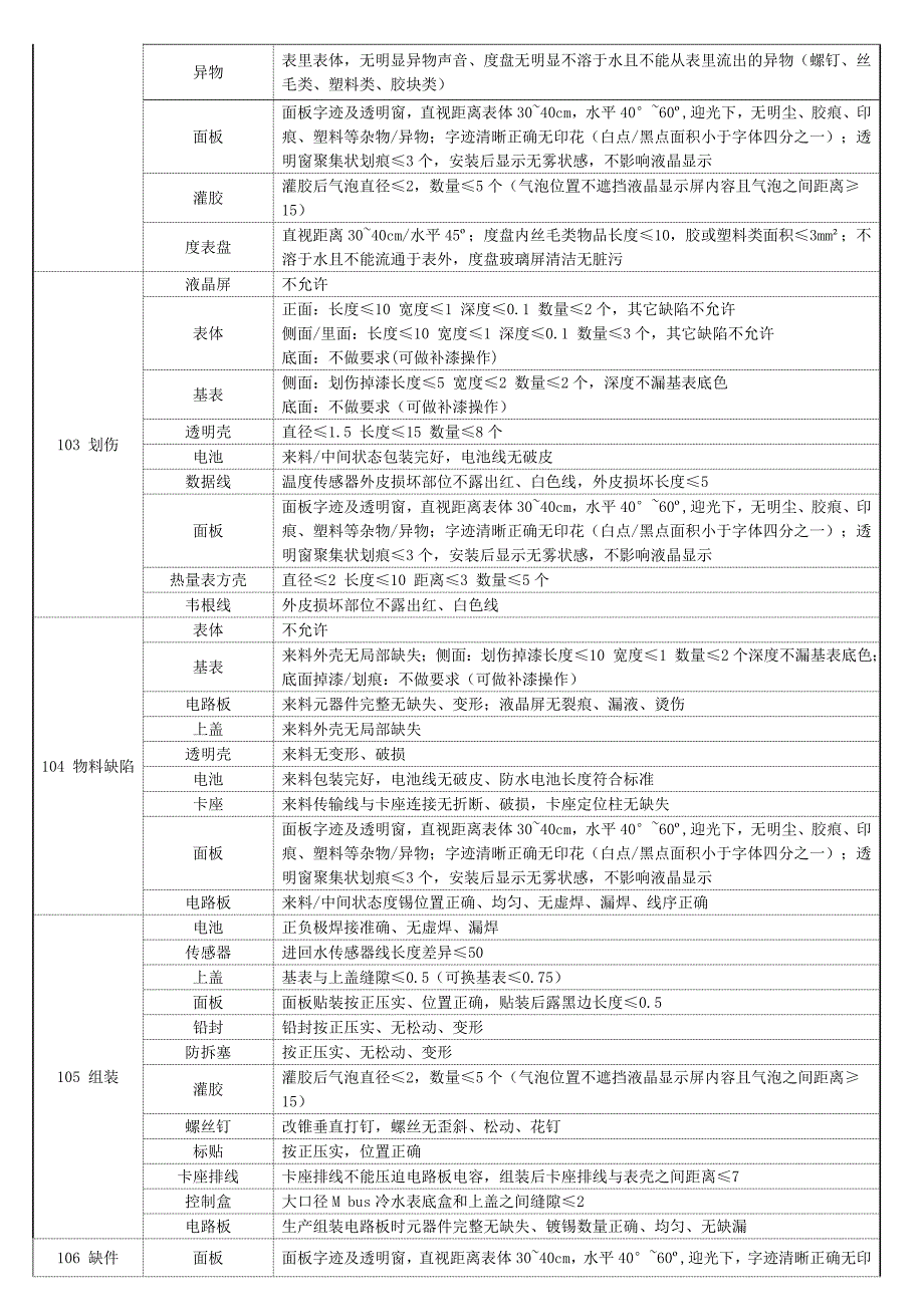 产品外观检验标准_第3页