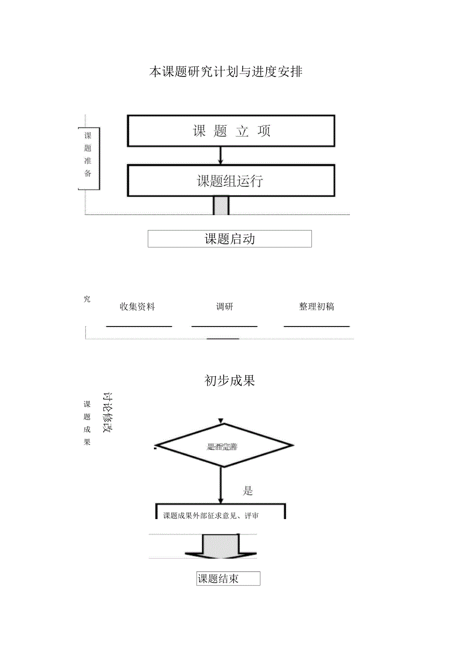 本课题研究计划与进度安排_第1页