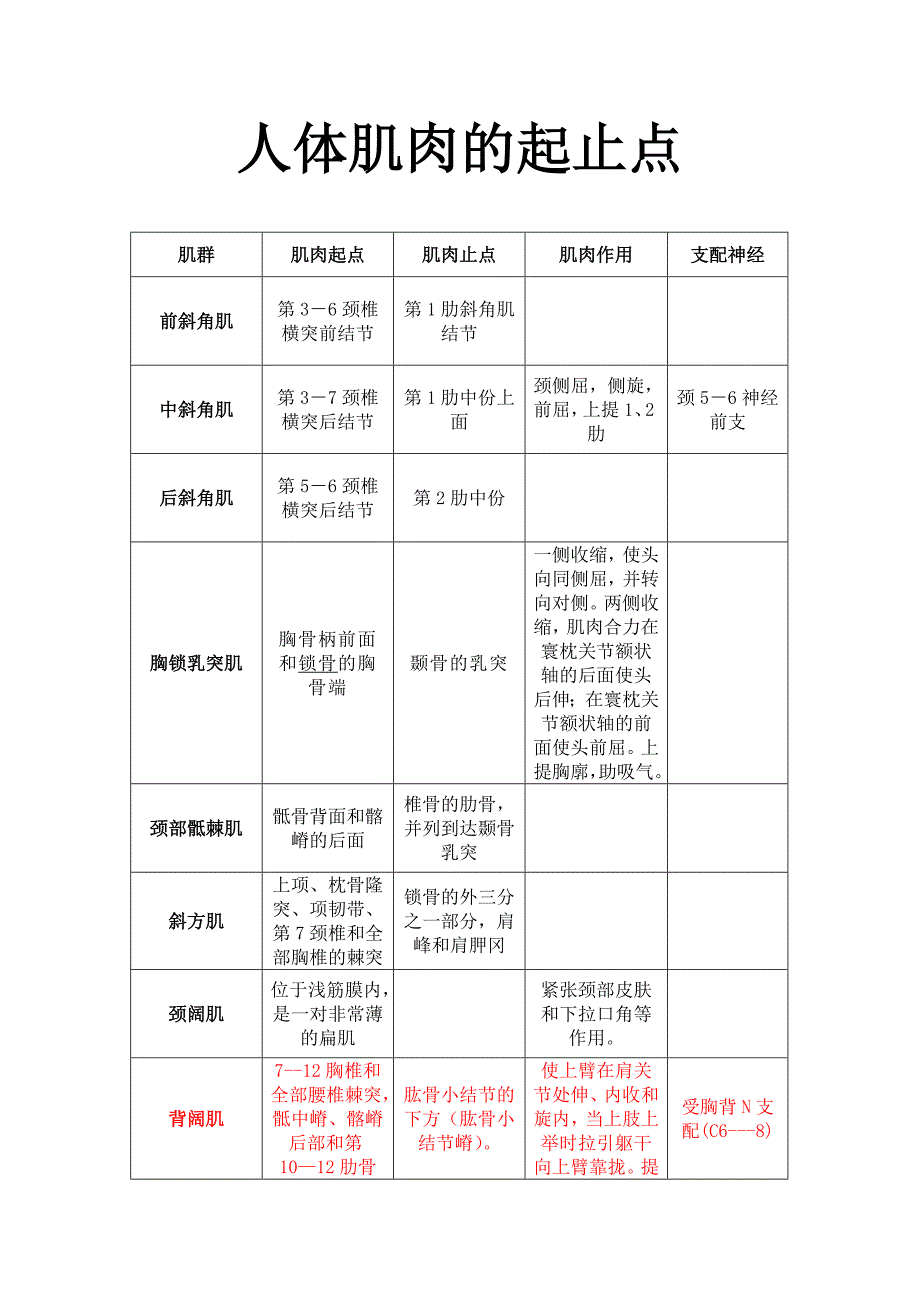 人体肌肉的起止点.doc_第1页