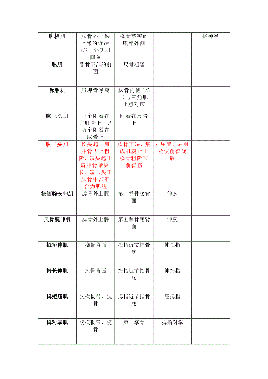 人体肌肉的起止点.doc_第5页