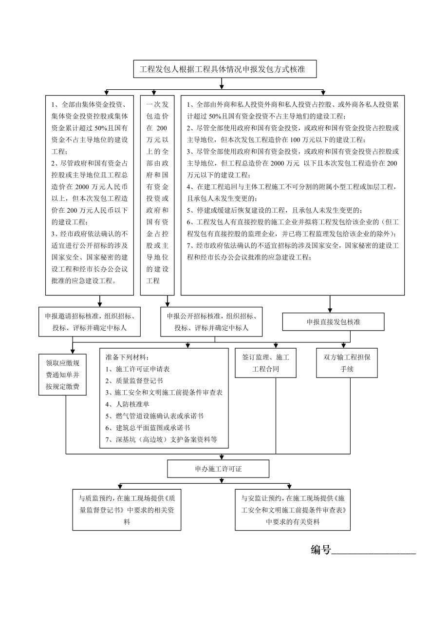 第12模块施工报建_第2页