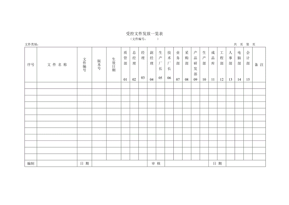 受控文件发放一览表_第1页