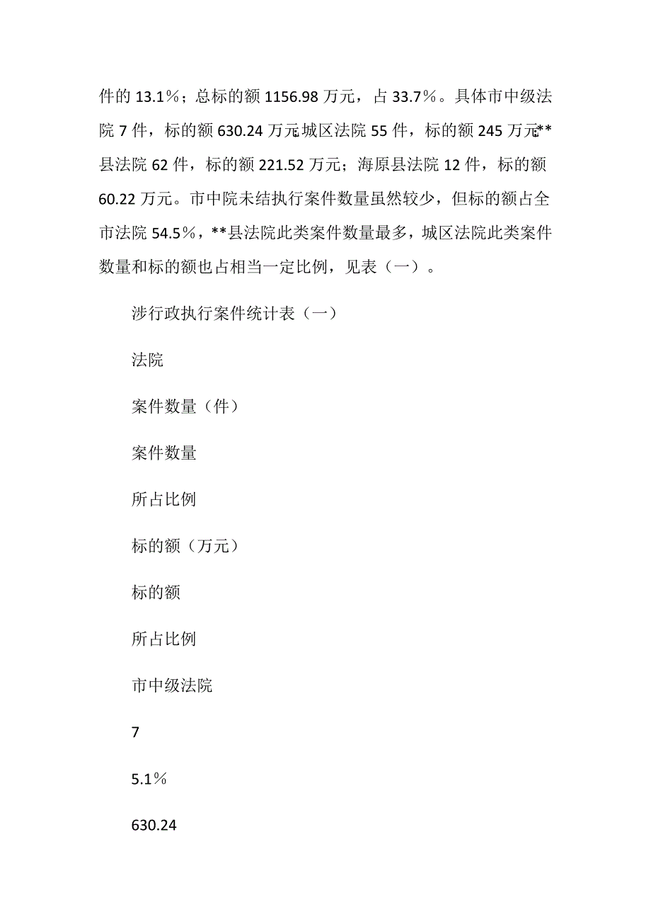 法院涉行政执行案件调研报告.doc_第2页