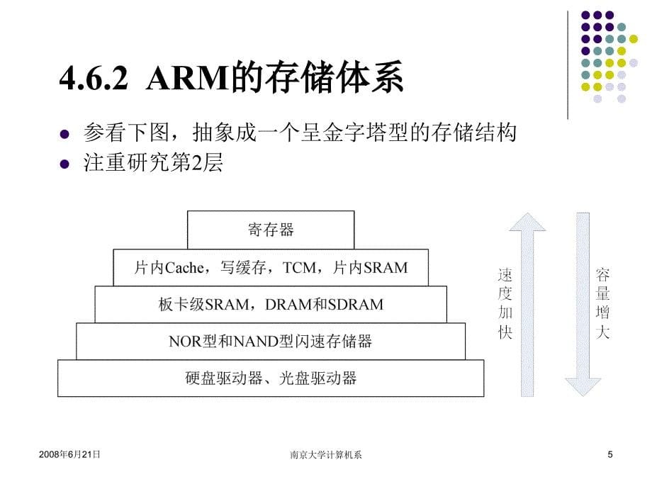 《嵌入式系统基础教程》第07讲_第4章ARM存储器组织和异常中断_习题.ppt_第5页