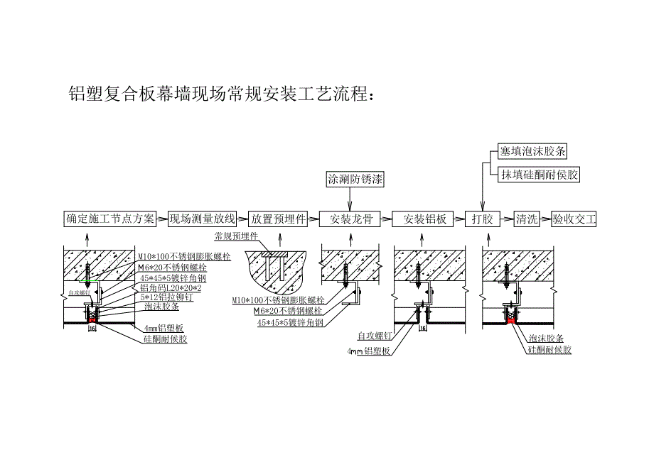 金属(铝板等)幕墙安装工艺.doc_第2页