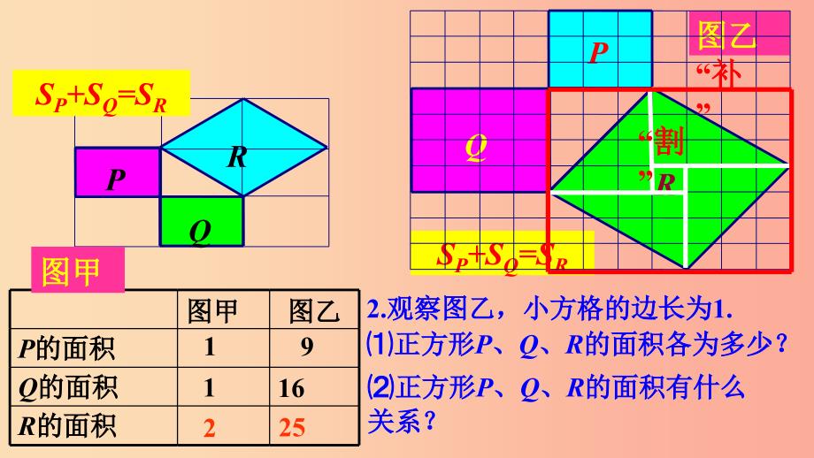 八年级数学上册 第十四章 勾股定理 14.1 勾股定理 14.1.1 直角三角形三边的关系课件 （新版）华东师大版.ppt_第4页