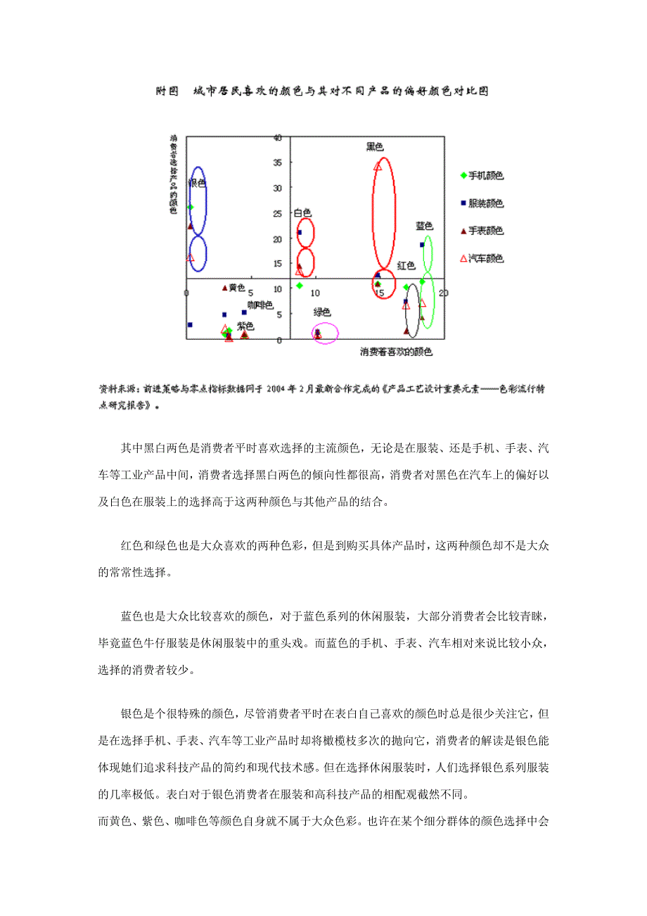 现代消费者的颜色心理分析_第2页