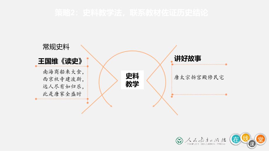 第一单元教学策略_第3页