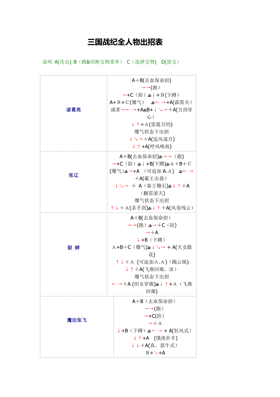 三国战纪全人物出招表_第1页