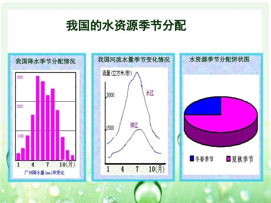 中国的水资源_第5页