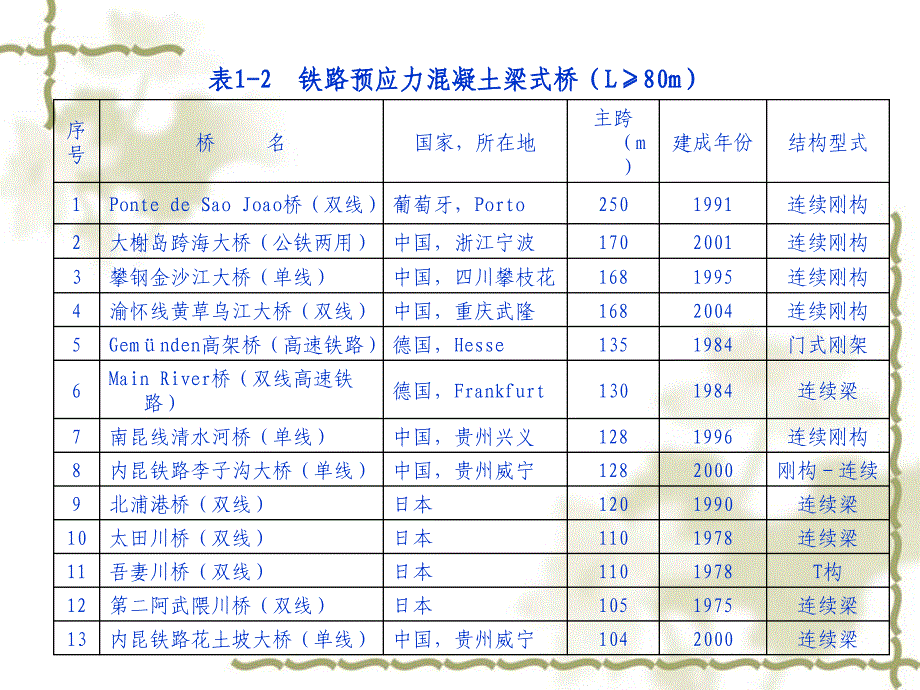 连续梁施工工艺及安全质量控制要点_第4页