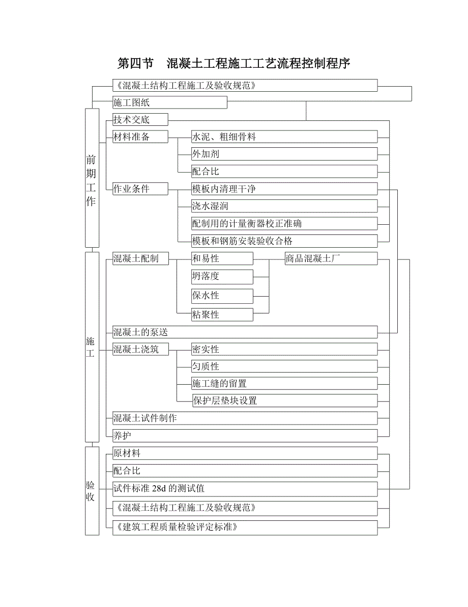 泵送混凝土现浇施工方案.doc_第2页