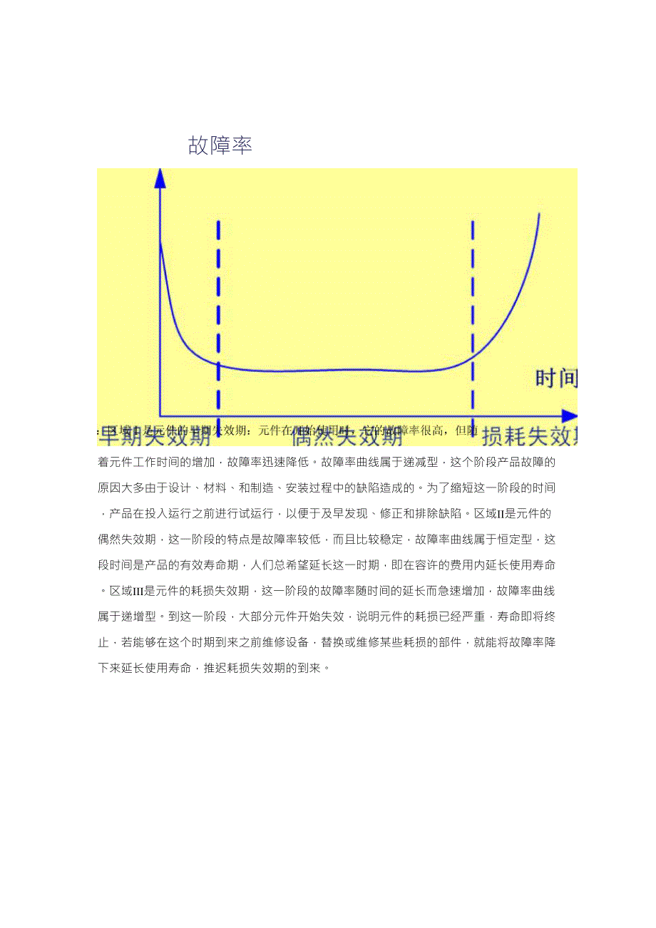 浴盆曲线及说明_第1页