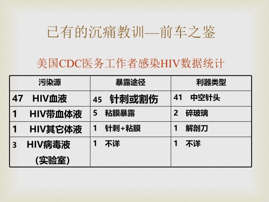 微生物意外事故_第5页