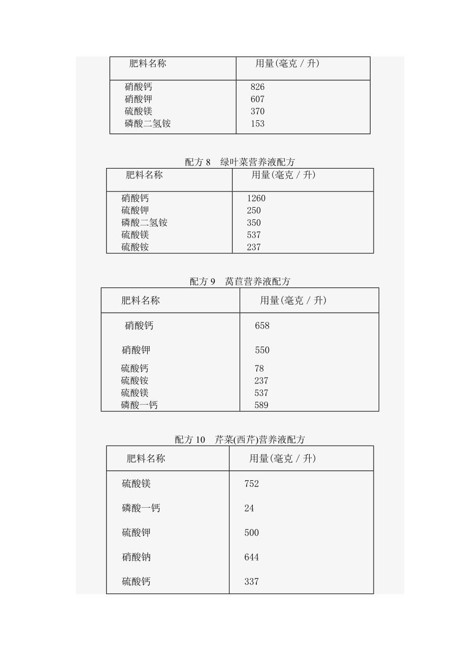 无土栽培(营养液配方).doc_第3页