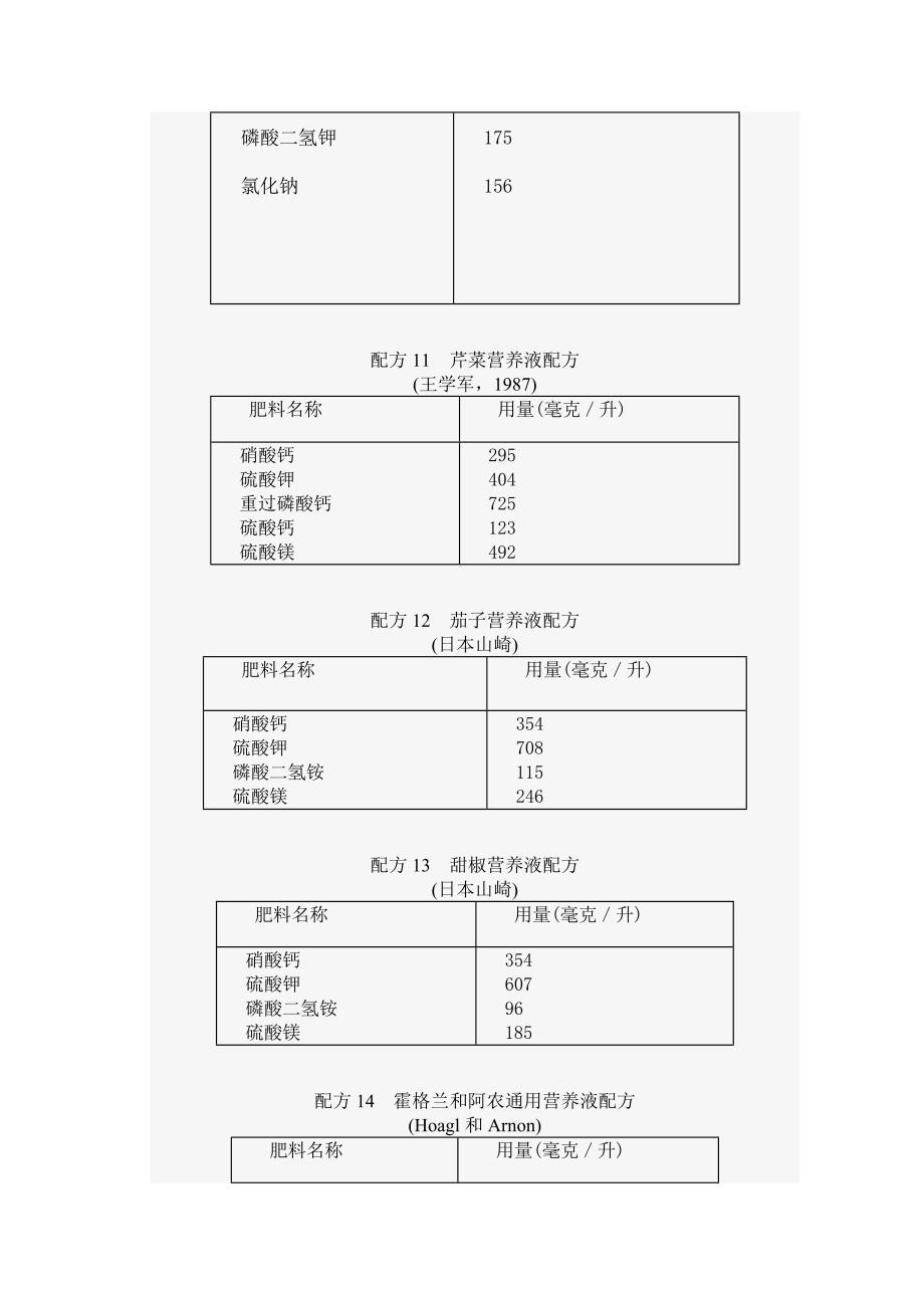 无土栽培(营养液配方).doc_第4页