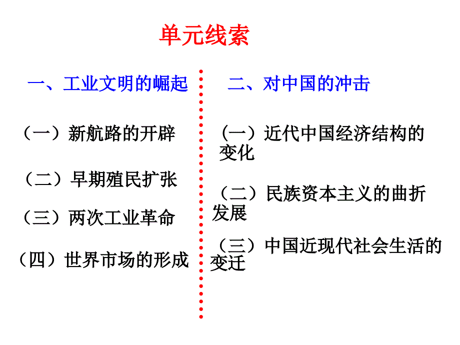 第二单元第一讲新航路_第2页