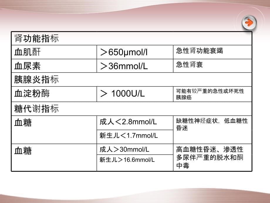 危急值报告及处理制度_第5页