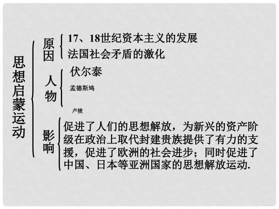 山东省高密市银鹰文昌中学九年级历史上册《第2223课》课件 新人教版_第5页