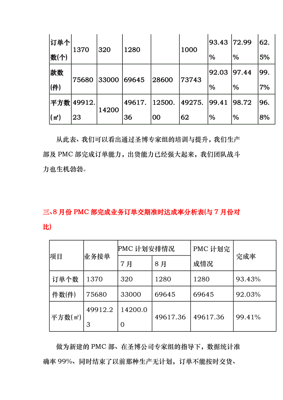 工厂管理全面提升案例_第4页