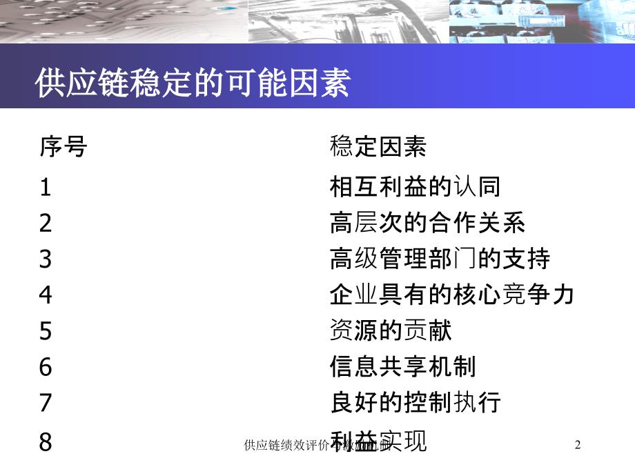 供应链绩效评价与激励机制_第2页