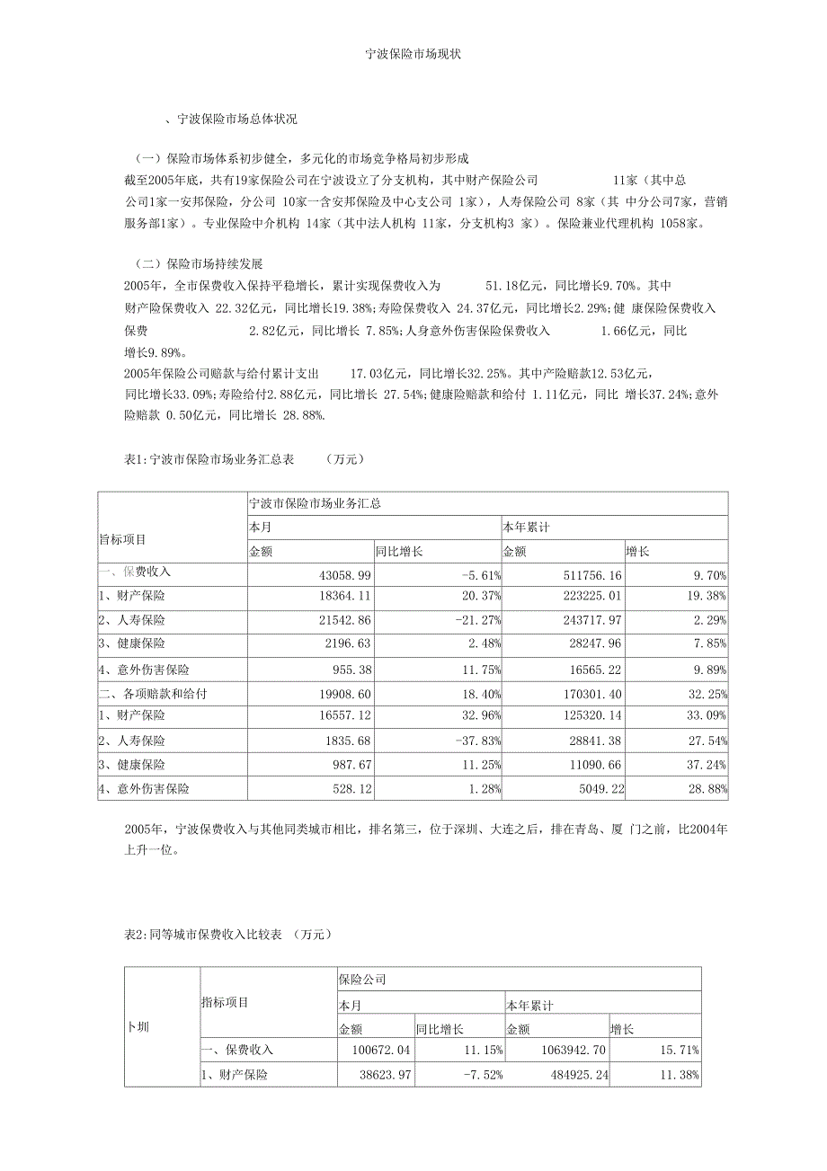 调研报告宁波保险场现状_第1页