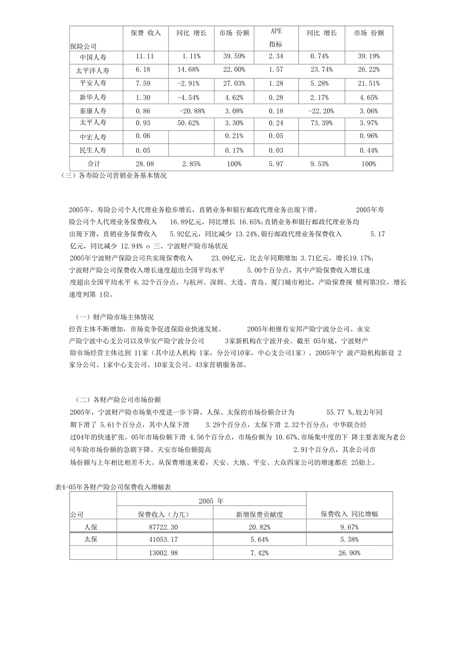 调研报告宁波保险场现状_第3页