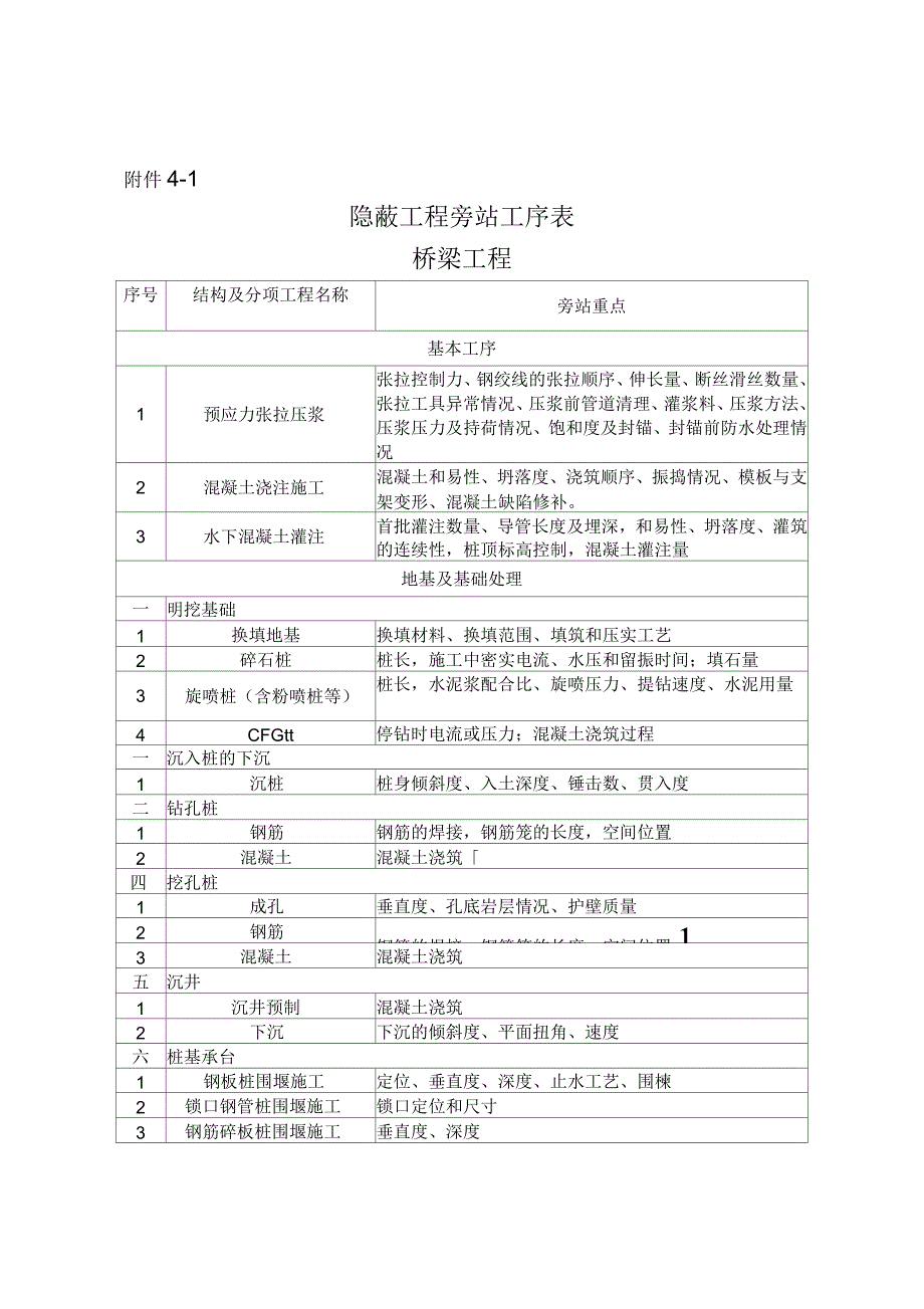 三检制记录样表_第4页