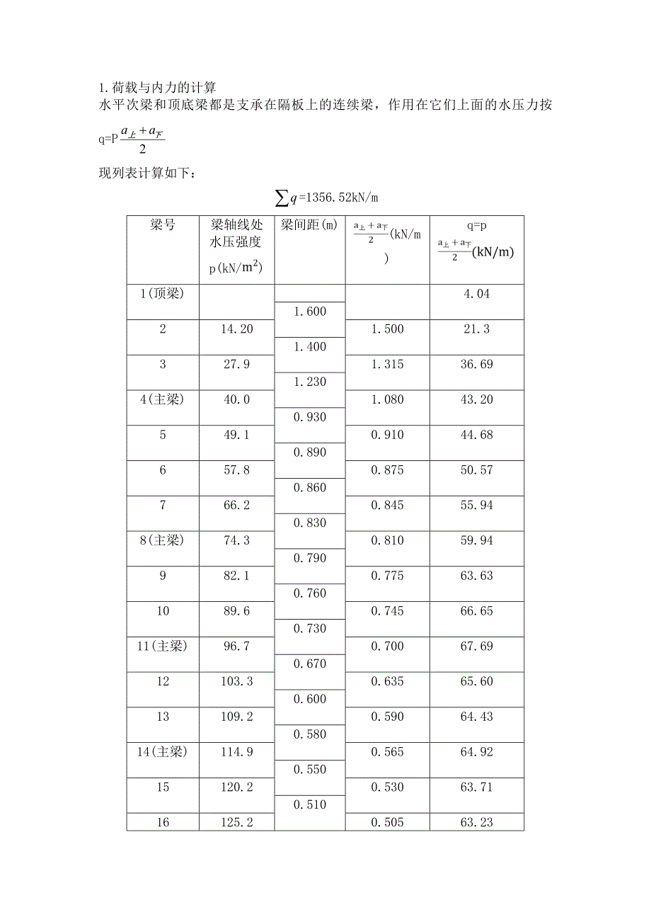 露顶式平面钢闸门设计_第4页