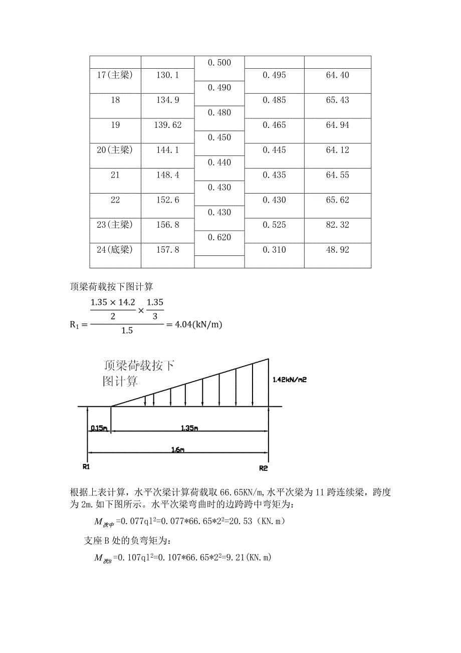 露顶式平面钢闸门设计_第5页