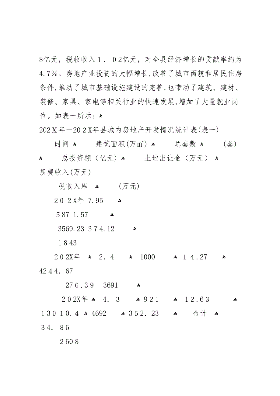 关于全县房地产业发展情况的调研报告_第2页