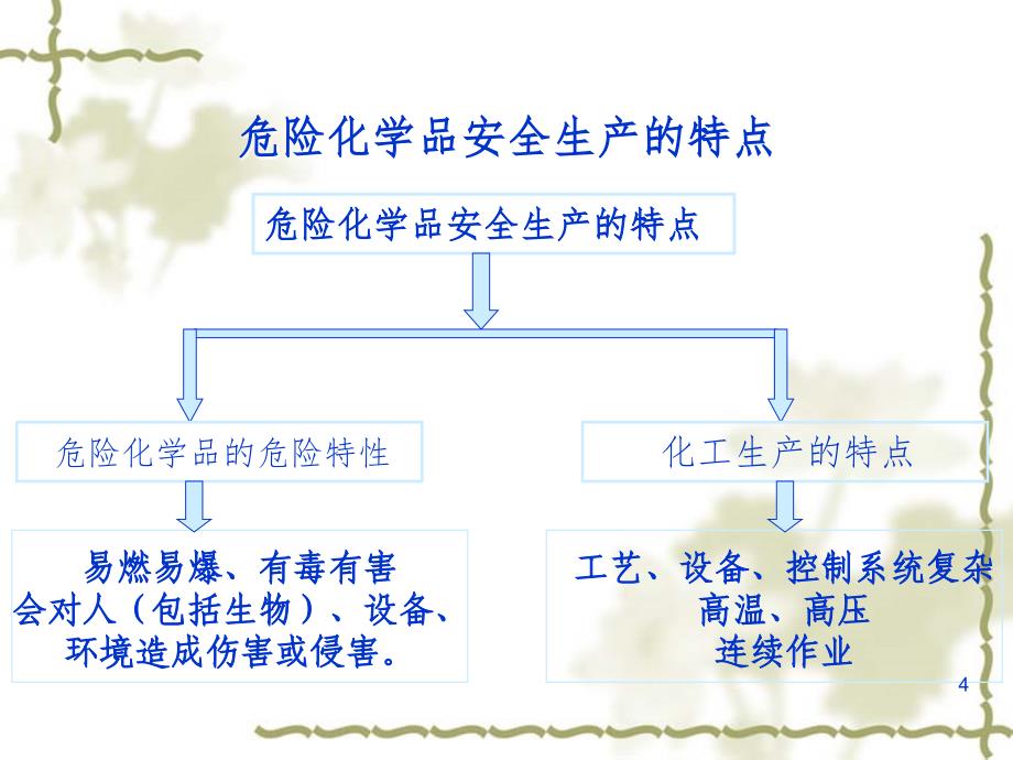 最新危险化学物品知识讲座._第4页