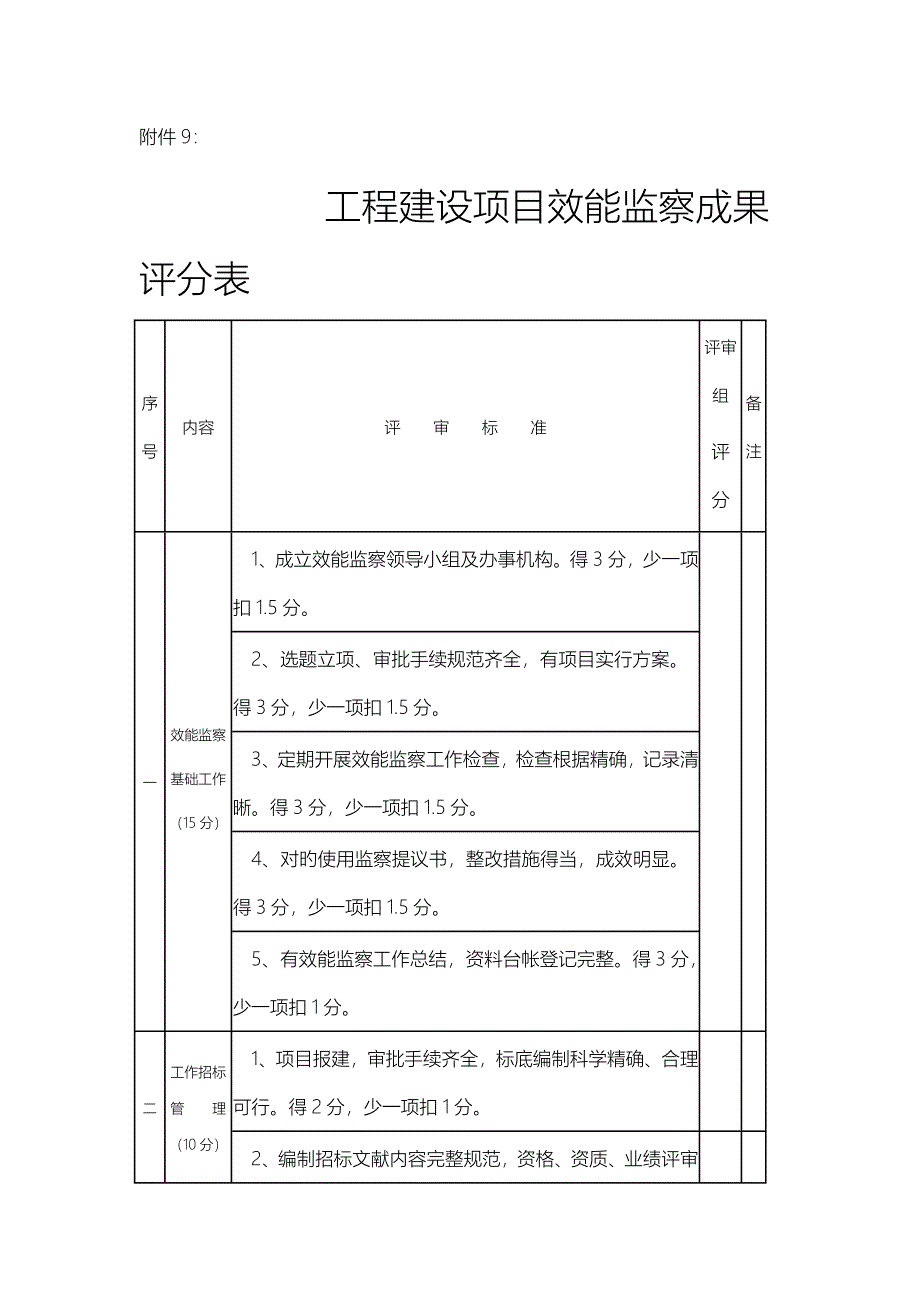 物资采购项目效能监察成果评分表_第3页