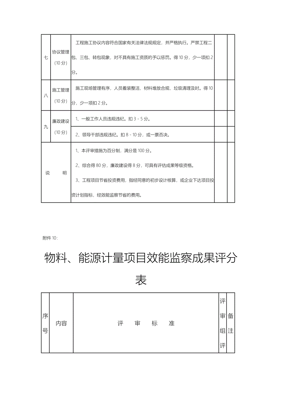 物资采购项目效能监察成果评分表_第5页