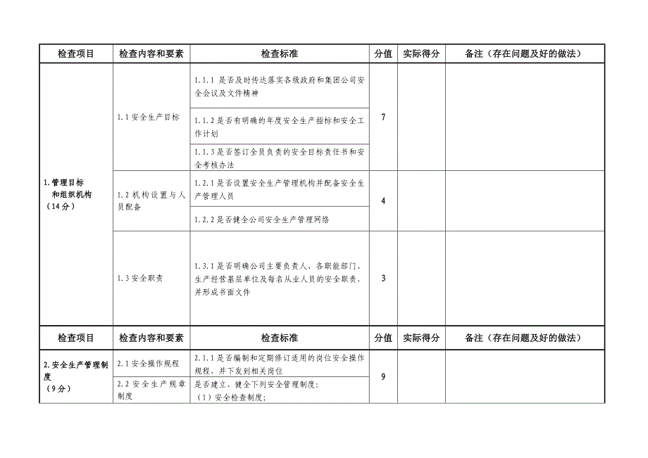 三水泥粉磨站安全检查表_第2页