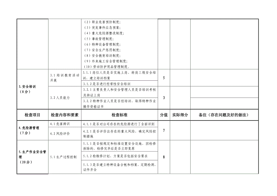 三水泥粉磨站安全检查表_第3页