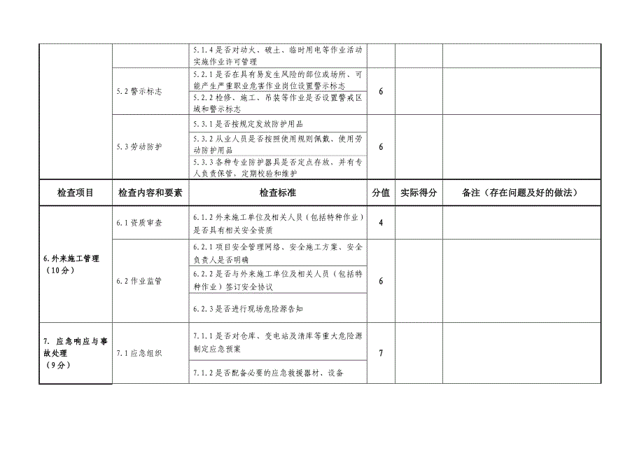 三水泥粉磨站安全检查表_第4页