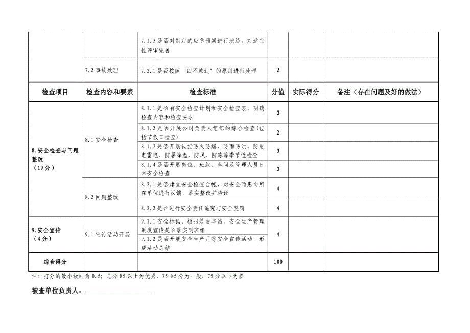 三水泥粉磨站安全检查表_第5页