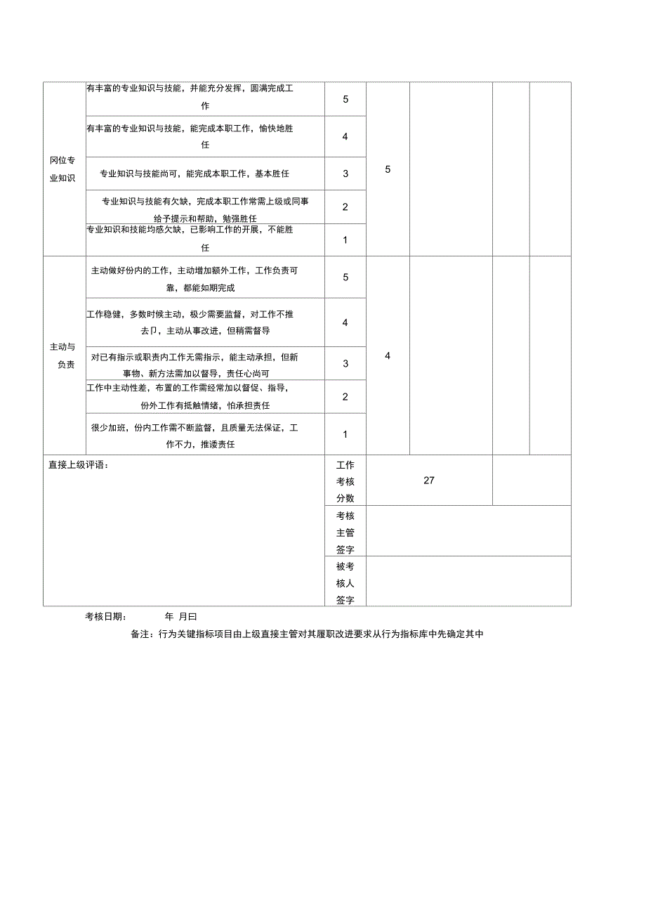 员工行为关键指标考核表正式版_第3页