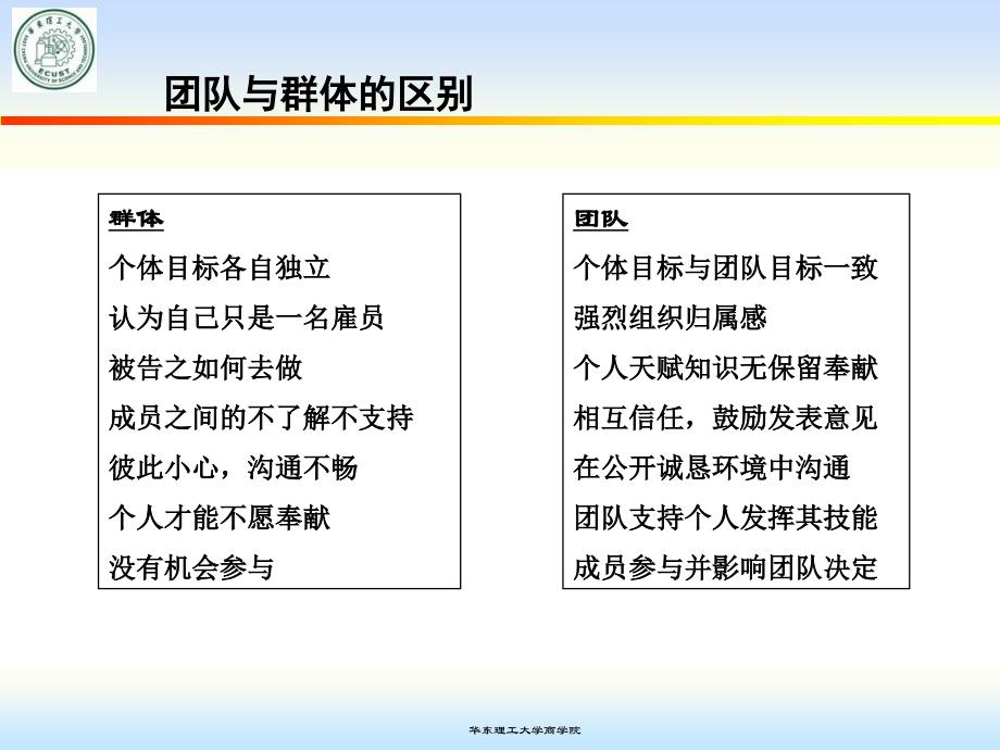 团队与团队管理课件_第4页