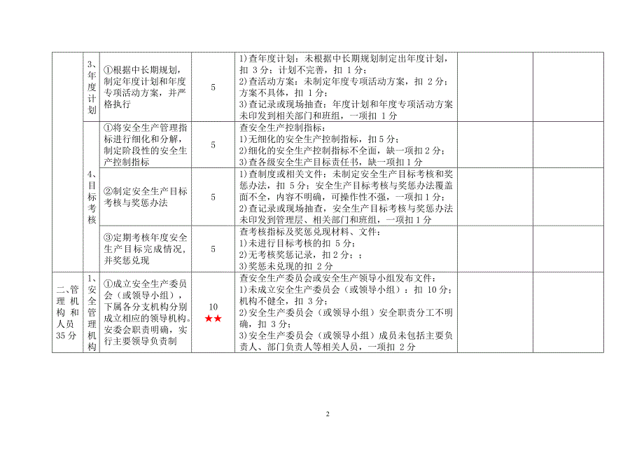 一级港口普通货物码头企业安全生产标准化考评实施细则_第2页