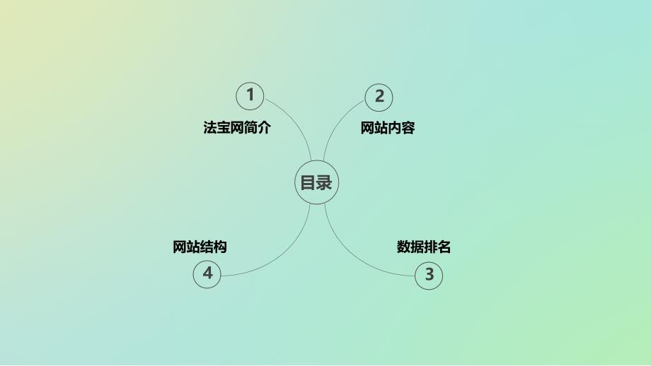 竞品功能调研报告(法宝网).ppt_第2页