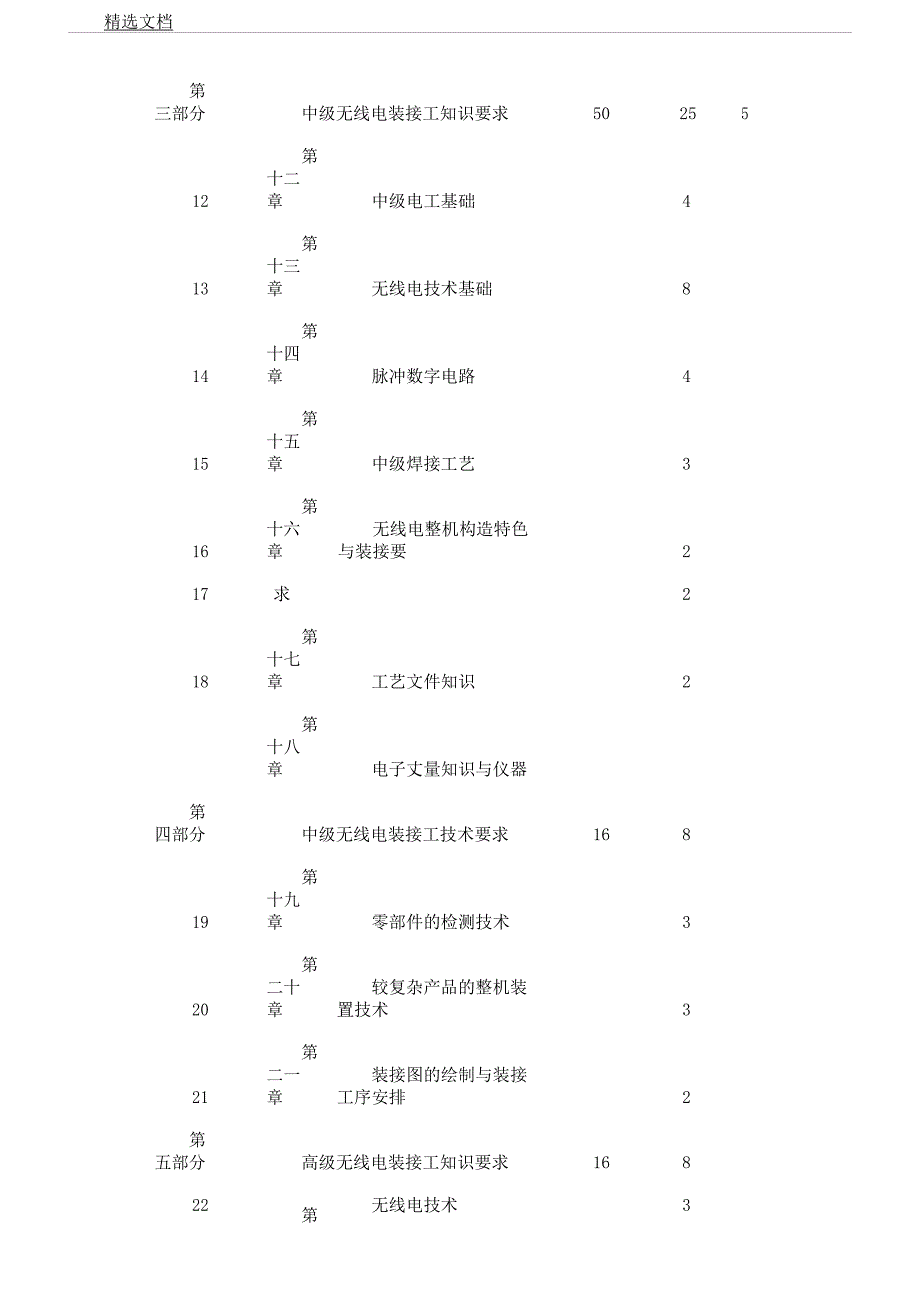 无线电装接工教学大纲.docx_第3页