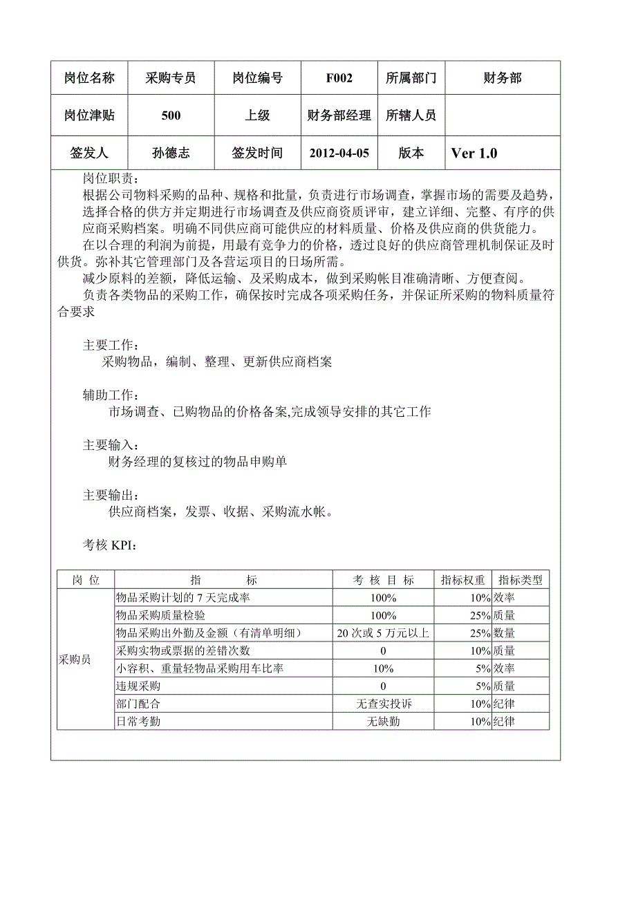 YHF-滑雪场岗位手册_第3页