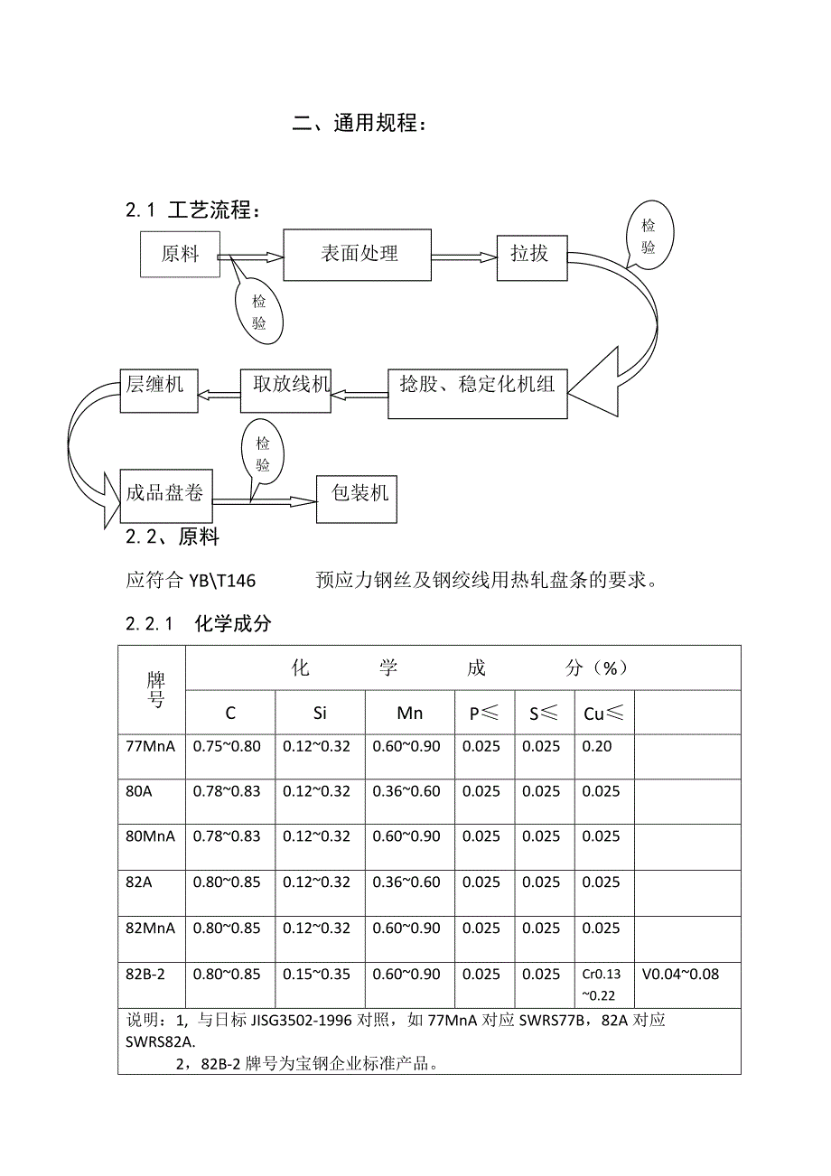 钢绞线生产及工艺流程—拉丝机设计_第4页